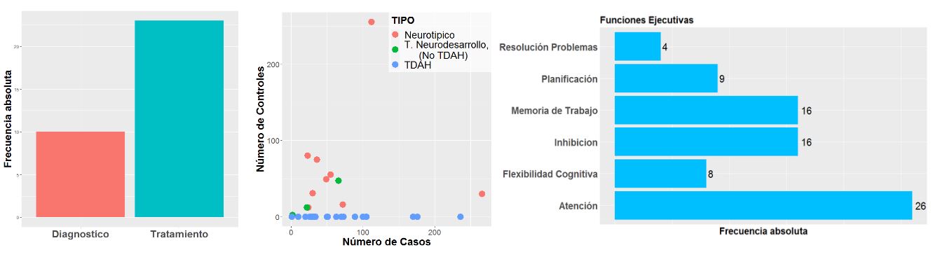 V Congreso Internacional Engagement de los Alumnos en la Comunidad Escolar y el el Aprendizaje: Mejora académica y cognitiva con TDAH